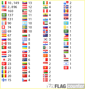 free counters