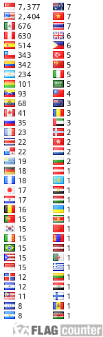 free counters