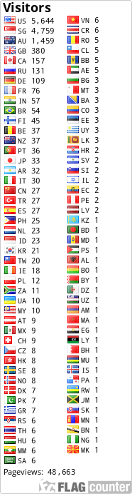 free counters