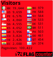 free counters