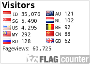 free counters