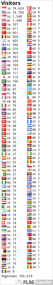Free counters!