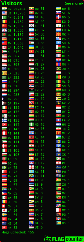 free counters