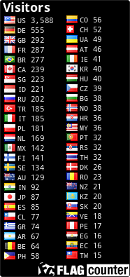 free counters
