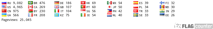 free counters