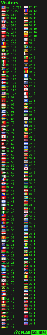 free counters