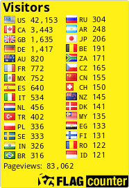 http://s01.flagcounter.com/count/2fOW/bg=FFF017/txt=000000/border=CCCCCC/columns=2/maxflags=30/viewers=0/labels=1/pageviews=1/