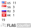 free counters
