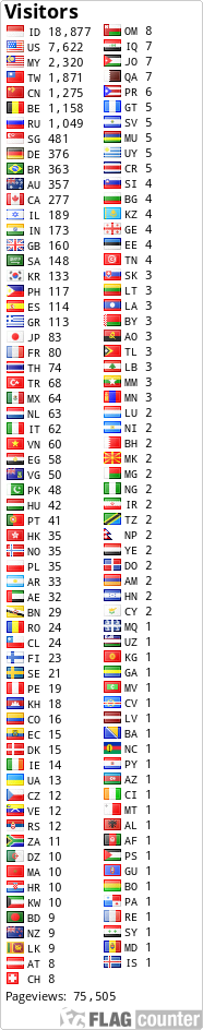 free counters