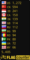 free counters