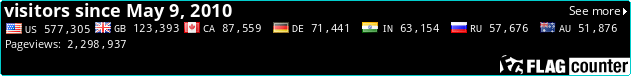free page view counters