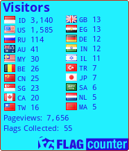 free counters