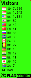 free counters