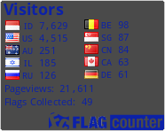 free counters
