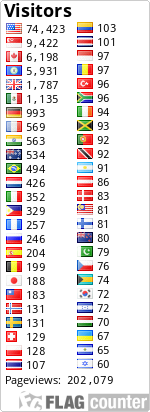 free counters