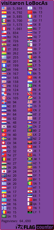 free counters
