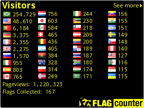 free counters
