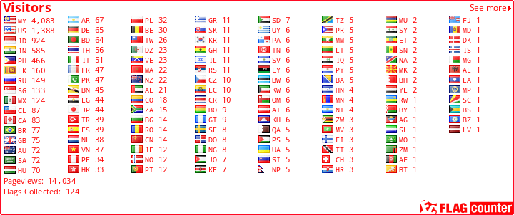 free counters