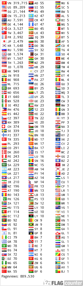 Flag Counter