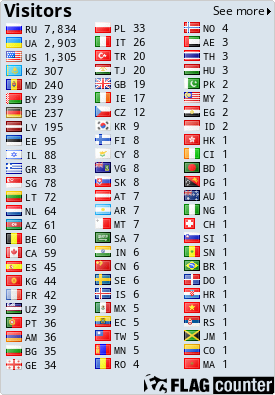 free counters
