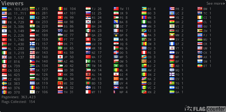 Flag Counter