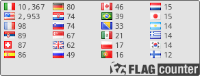 free counters