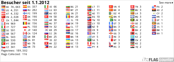 free counters