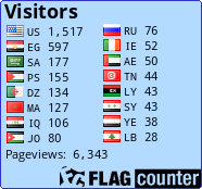 free counters