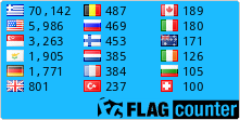 free counters