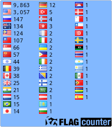 free counters