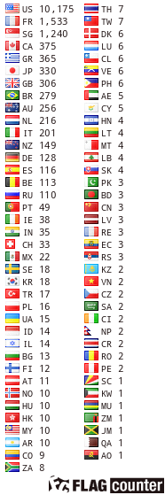 free counters