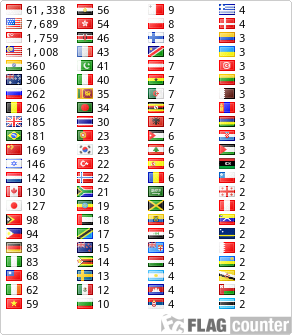 free counters