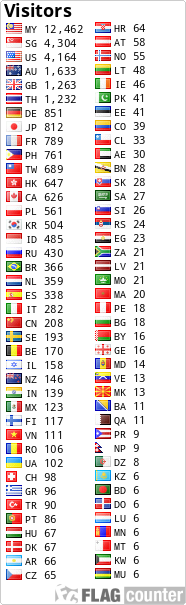 free counters