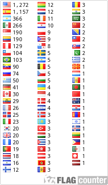 free counters