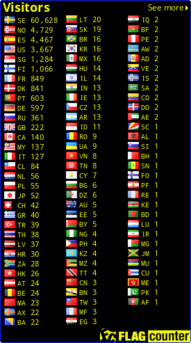 free counters