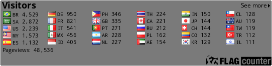 free counters