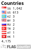 free counters
