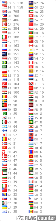 free counters