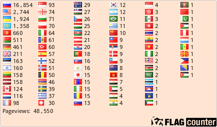 free counters