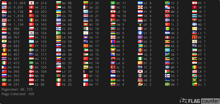 Free counters!