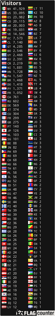 free counters