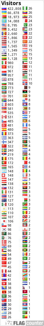 Flag Counter