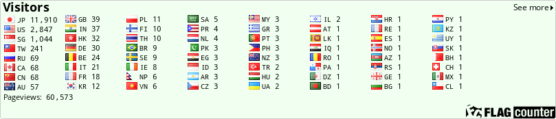 free counters