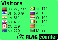 free counters