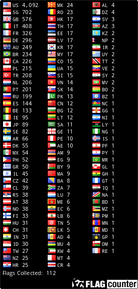 free counters