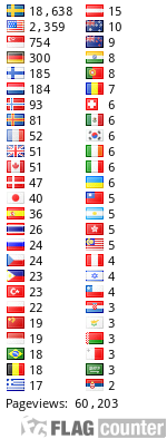 free counters