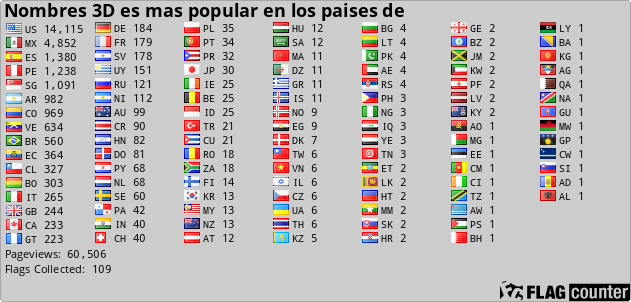 Flag Counter