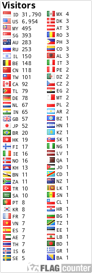 free counters