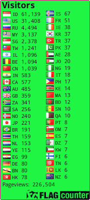 free counters