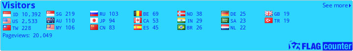 free counters